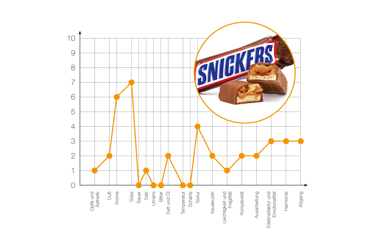 sup_1-22_raster_zbinden_snickers_neu.jpg sup_1-22_raster_zbinden_snickers_neu.jpg