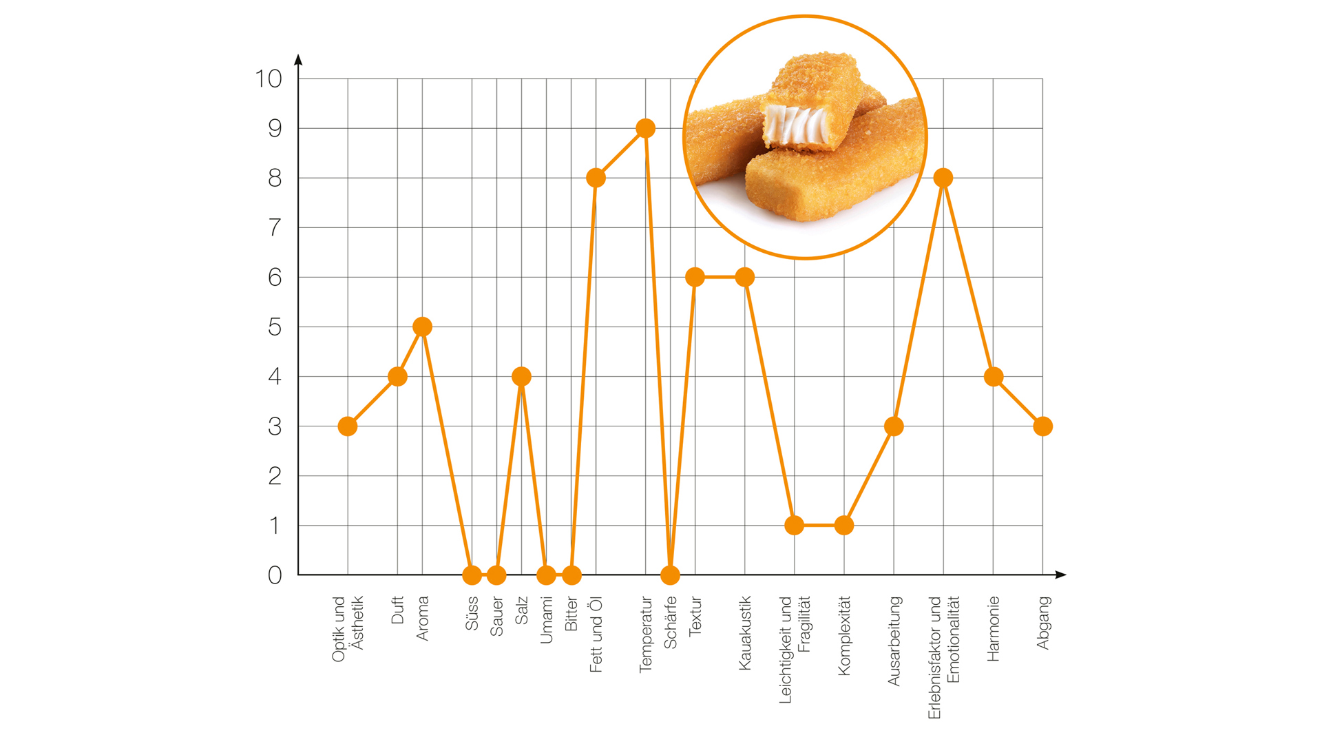 sup_1-22_raster_zbinden_fischstaebli-header.jpg sup_1-22_raster_zbinden_fischstaebli-header.jpg