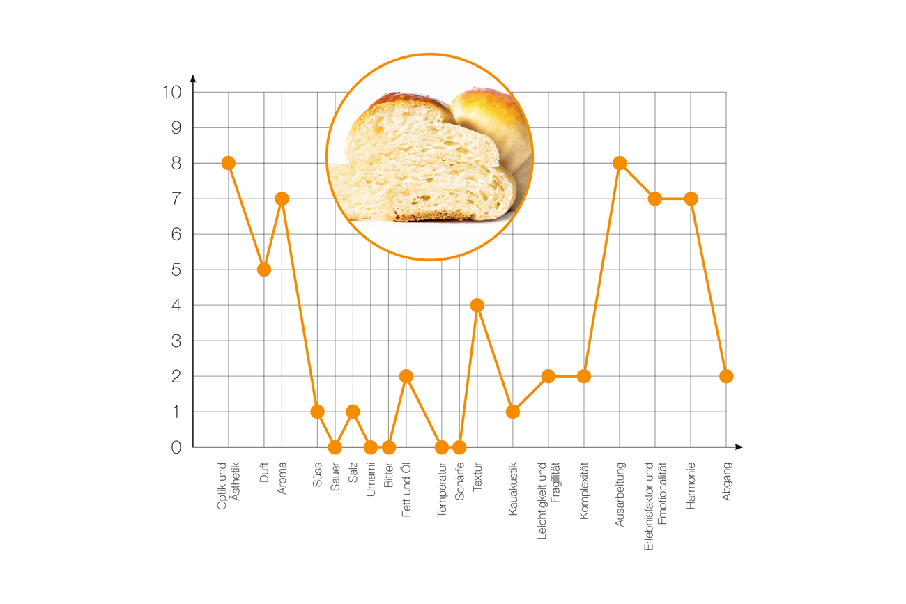 sup_1-22_raster_zbinden_zopf_neu.jpg sup_1-22_raster_zbinden_zopf_neu.jpg